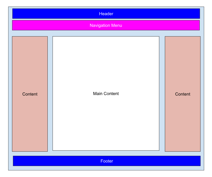 Top CSS Interview Question
